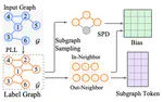 HubGT: Fast Graph Transformer with Decoupled Hierarchy Labeling