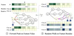 Scalable Decoupling Graph Neural Networks with Feature-Oriented Optimization