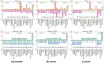 A Comprehensive Benchmark on Spectral GNNs: The Impact on Efficiency, Memory, and Effectiveness
